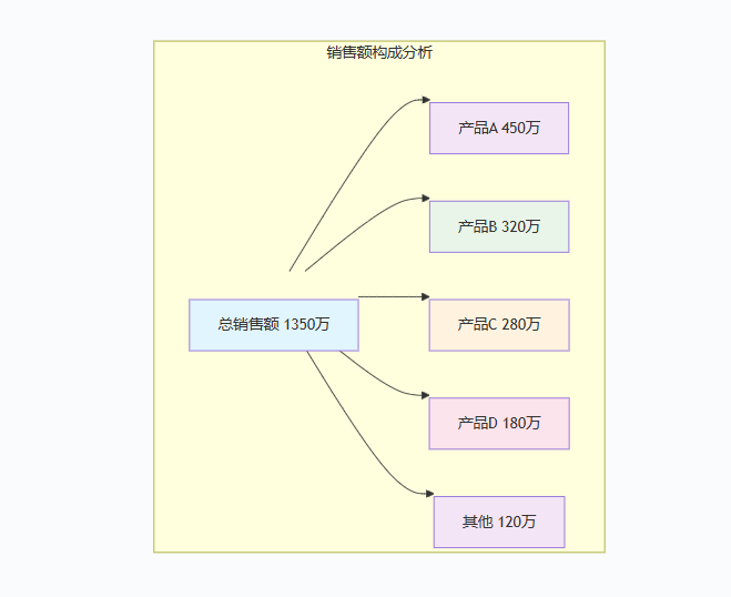 流程图形式的数据流图